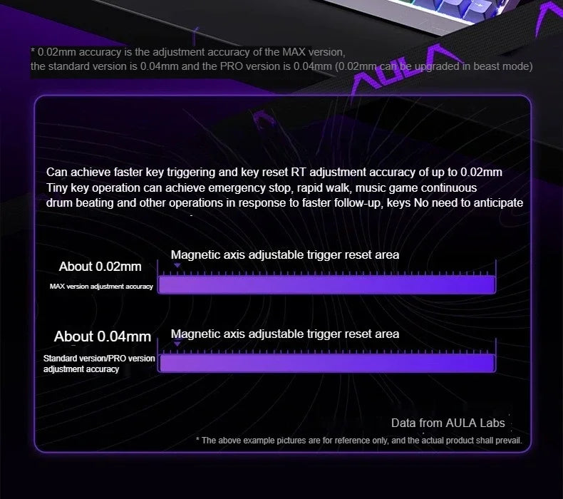 AULA WIN60 HE Magnetic  Keyboard Wired Trigger 8K Return Esports Gamer Customize RGB Mechanical Gaming Keyboard