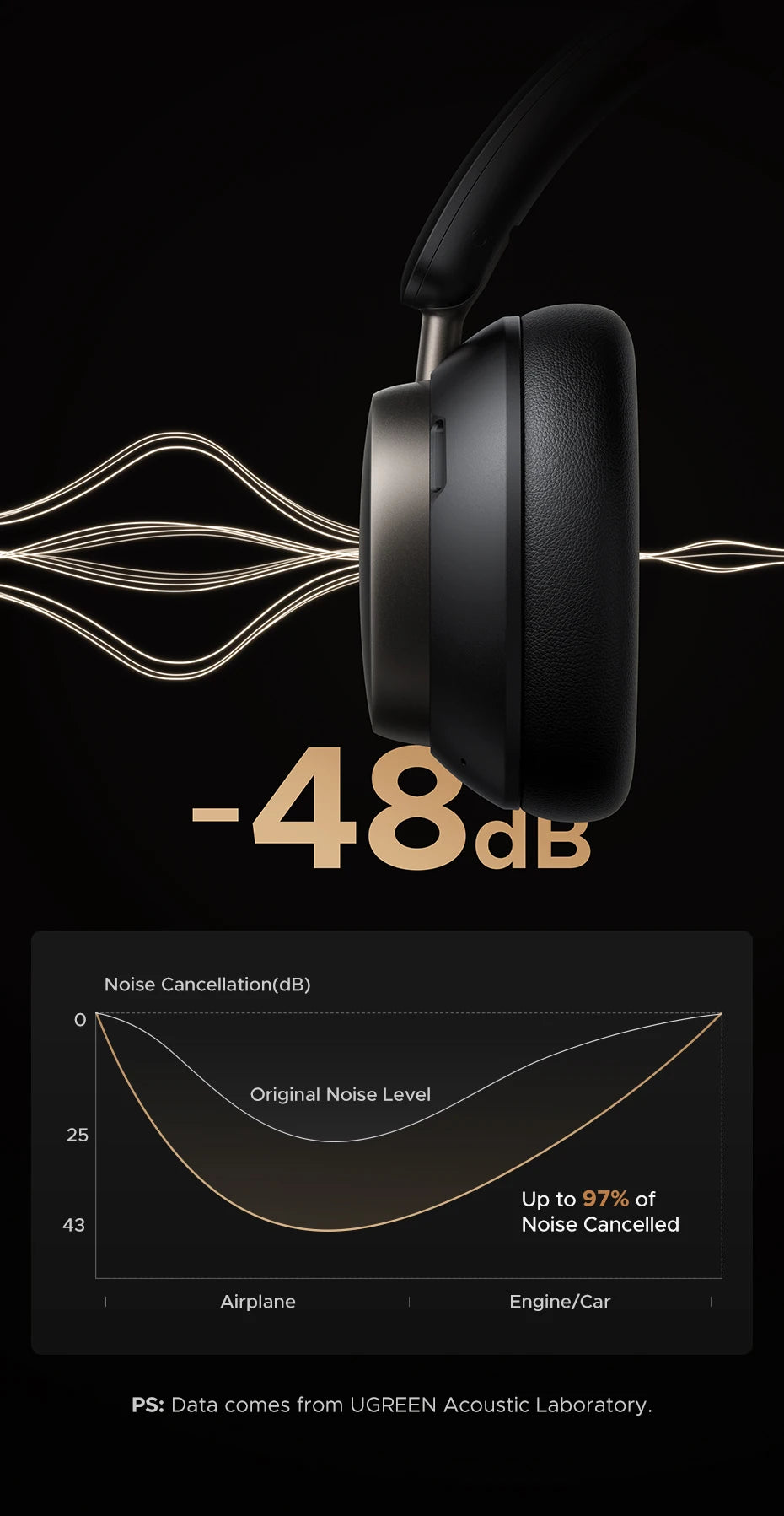 UGREEN Studio Pro 48dB ANC Kabellose Kopfhörer – Bluetooth 6.0 Hi-Res LDAC Over-Ear-Kopfhörer mit 120H Wiedergabezeit
