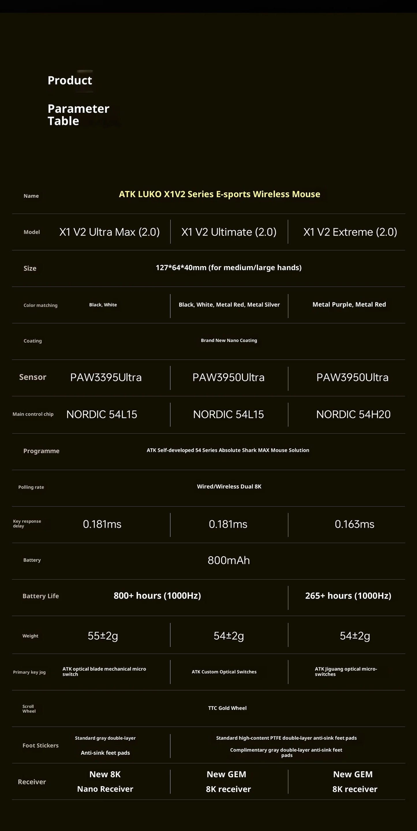ATK X1 V2 Ultimate 2.0 безжична мишка Paw3950 Utrla 54g лека 750ips 0.163ms ниска латентност 650ips геймърски нов аксесоар подаръци