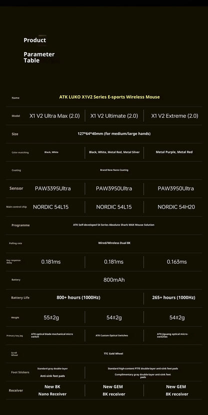 ATK X1 V2 Ultimate 2.0 безжична мишка Paw3950 Utrla 54g лека 750ips 0.163ms ниска латентност 650ips геймърски нов аксесоар подаръци