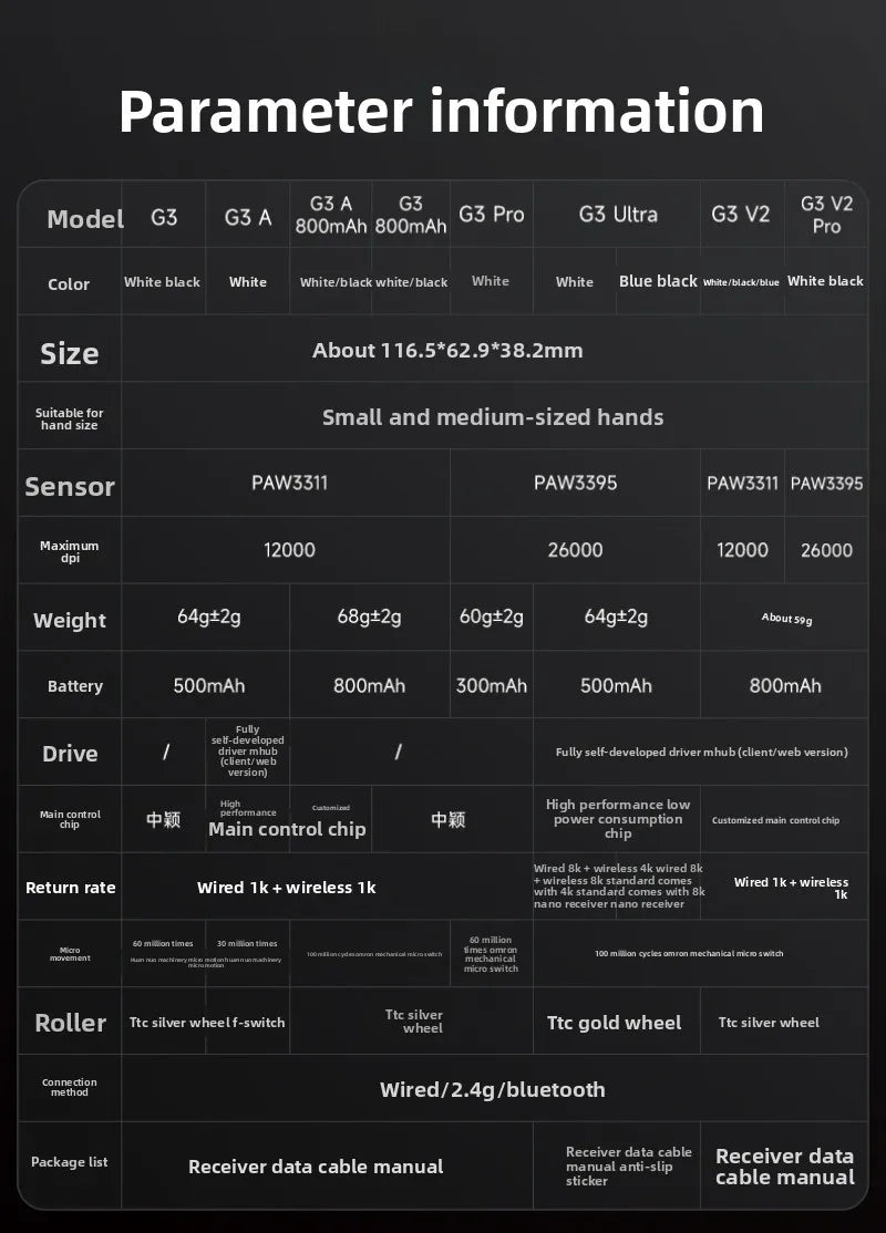 Mouse wireless MCHOSE G3 V2 PRO Bluetooth Tri Mode, ergonomic, ușor, pentru laptop, birou, gaming și accesorii pentru computer