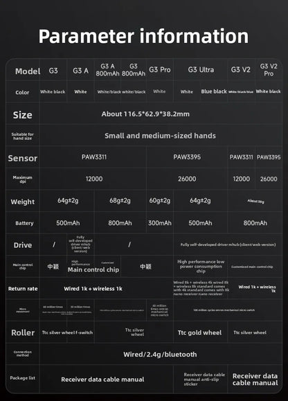 Mouse wireless MCHOSE G3 V2 PRO Bluetooth Tri Mode, ergonomic, ușor, pentru laptop, birou, gaming și accesorii pentru computer
