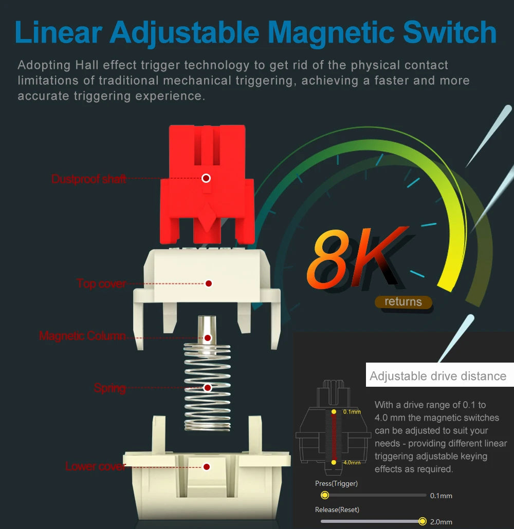 E-YOOSO Hz-61 RGB USB Mini 8K RT Mechanical Gaming Keyboard Magnetic Switch 61 Key Wired for Computer PC Laptop detachable cable