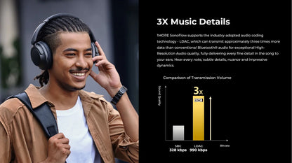 1MORE SonoFlow Active Noise Cancelling Headphones 70H Playtime Clear Calls electronics flash-sale Headset HC905 Bluetooth 5.0